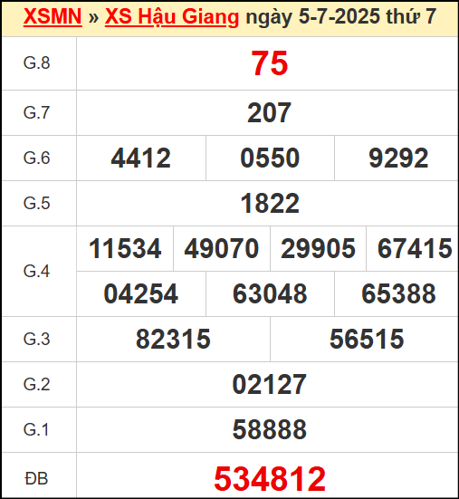 Kết quả xổ số Hậu Giang ngày 5/7/2025