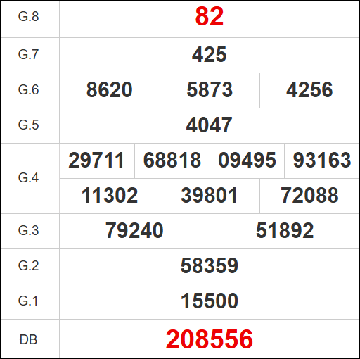 Quay thử kết quả Quảng Ngãi ngày 12/7/2025
