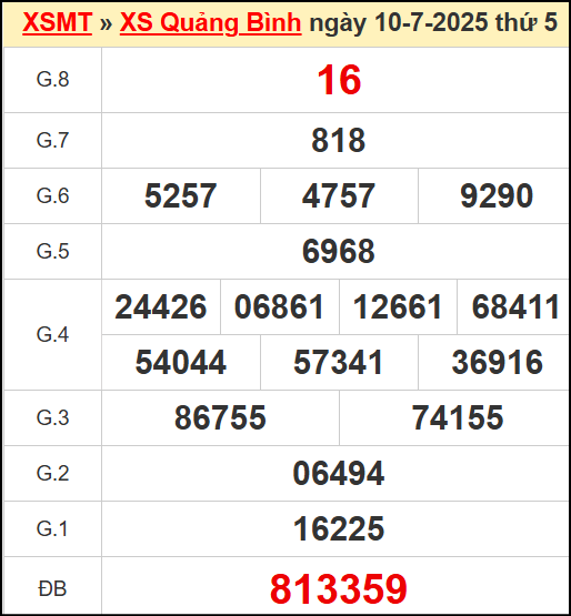 Kết quả xổ số Quảng Bình ngày 10/7/2025