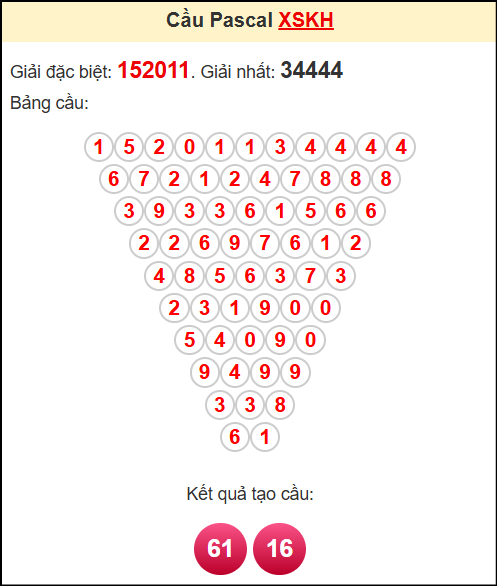 Soi cầu XSKH theo tổng pasacal ngày 16/7/2025
