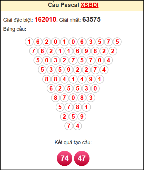 Soi cầu XSBDI theo tổng pasacal ngày 10/7/2025