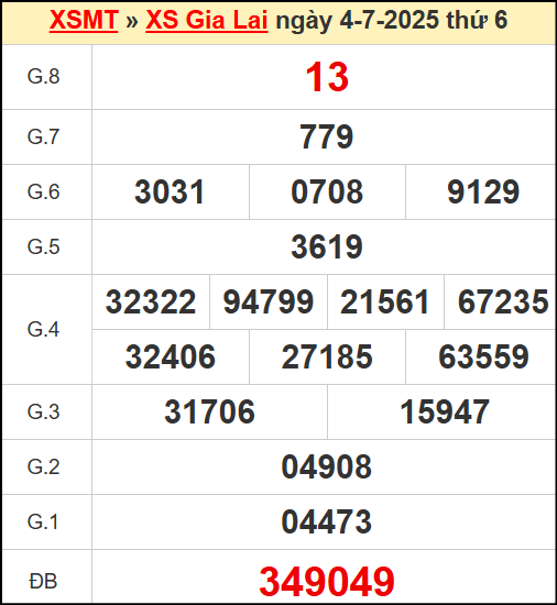Kết quả xổ số Gia Lai ngày 4/7/2025
