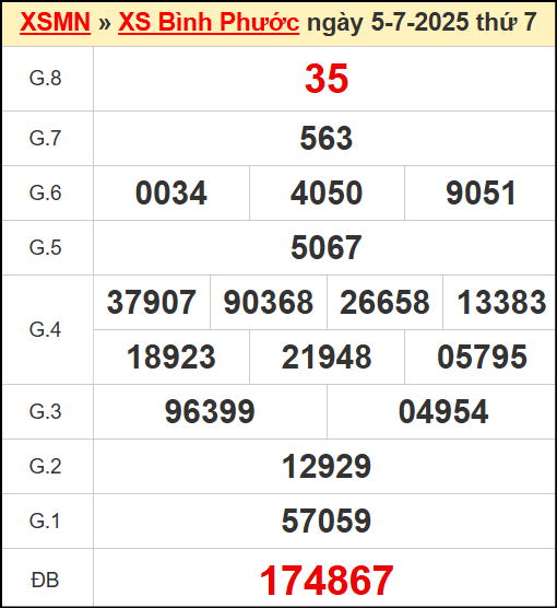 Kết quả xổ số Bình Phước ngày 5/7/2025