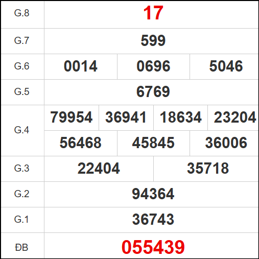 Quay thử kết quả xổ số tỉnh Bình Phước ngày 12/7/2025