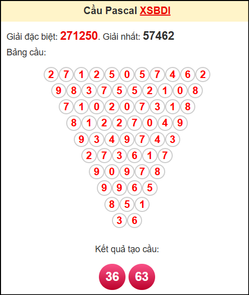 Soi cầu XSBDI theo tổng pasacal ngày 17/7/2025
