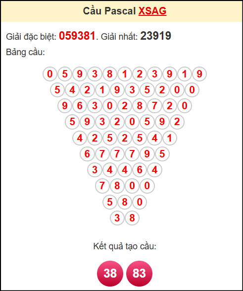 Soi cầu XSAG theo tổng pasacal ngày 10/7/2025
