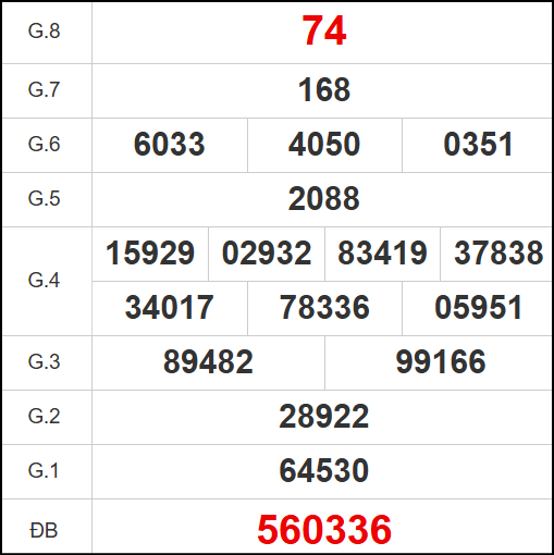 Kết quả quay thử Vĩnh Long ngày 18/7/2025