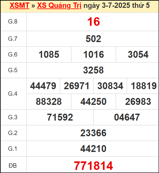 Kết quả xổ số Quảng Trị ngày 3/7/2025