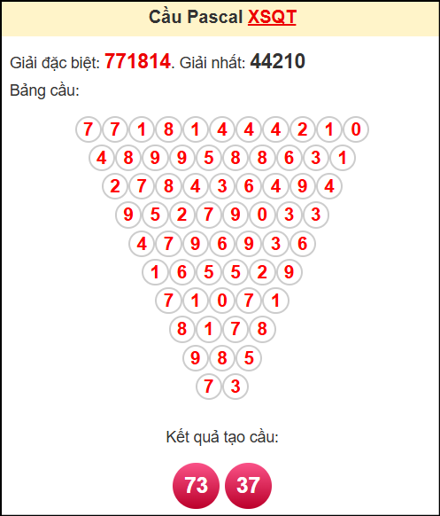 Soi cầu XSQT theo tổng pasacal ngày 10/7/2025