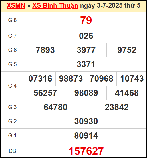 Kết quả xổ số Bình Thuận ngày 3/7/2025