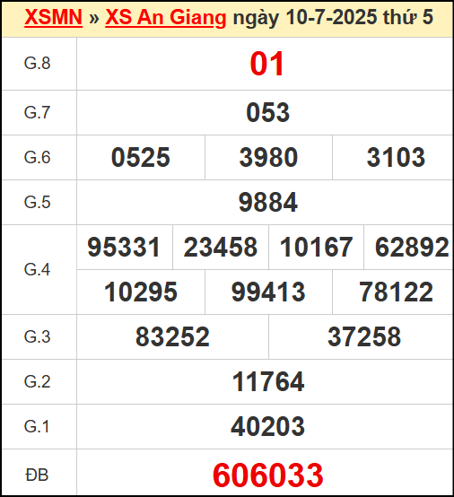 Kết quả xổ số An Giang ngày 10/7/2025