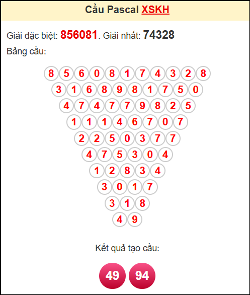 Soi cầu XSKH theo tổng pasacal ngày 13/7/2025