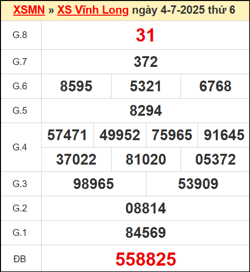 Kết quả xổ số Vĩnh Long ngày 4/7/2025