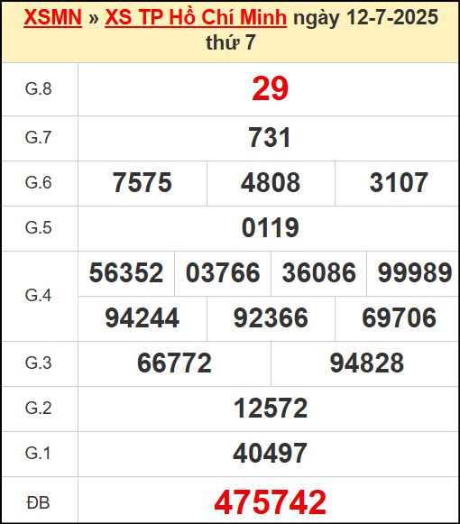 Kết quả xổ số Hồ Chí Minh ngày 12/7/2025