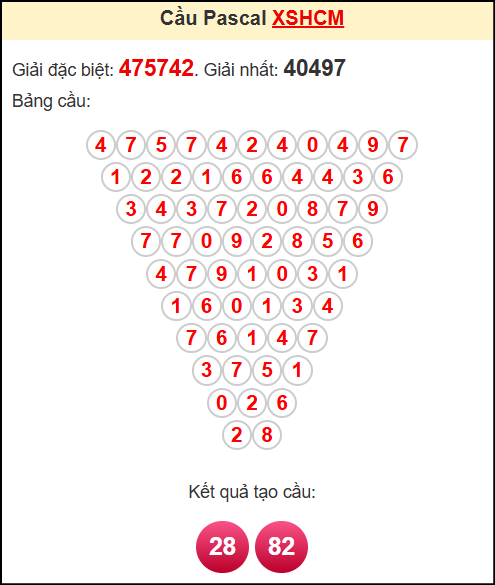 Soi cầu XSHCM theo tổng pasacal ngày 14/7/2025