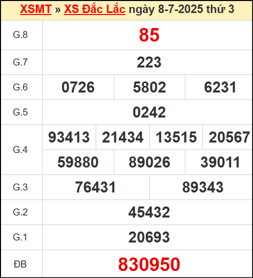 Kết quả xổ số Đắc Lắc ngày 8/7/2025