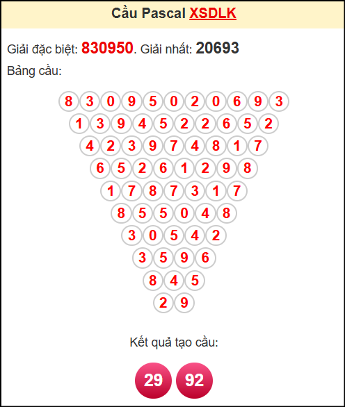 Soi cầu XSDLK theo tổng pasacal ngày 15/7/2025