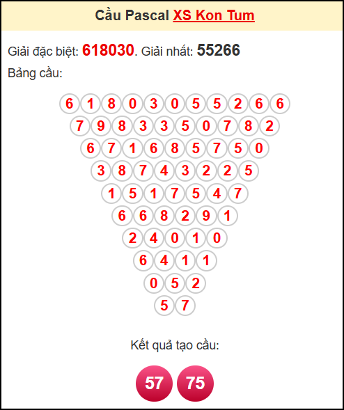 Soi cầu XSKT theo tổng pasacal ngày 13/7/2025