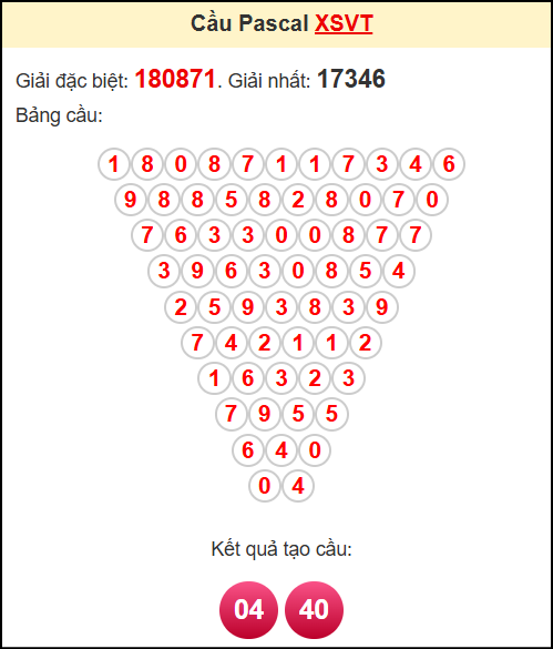 Soi cầu XSVT theo tổng pasacal ngày 15/7/2025