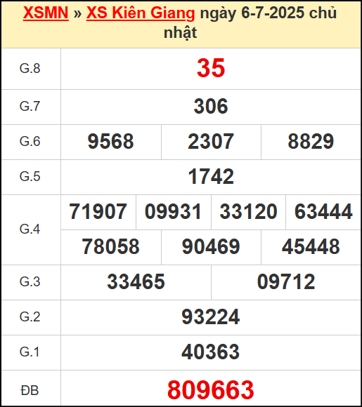 Kết quả xổ số Kiên Giang ngày 6/7/2025