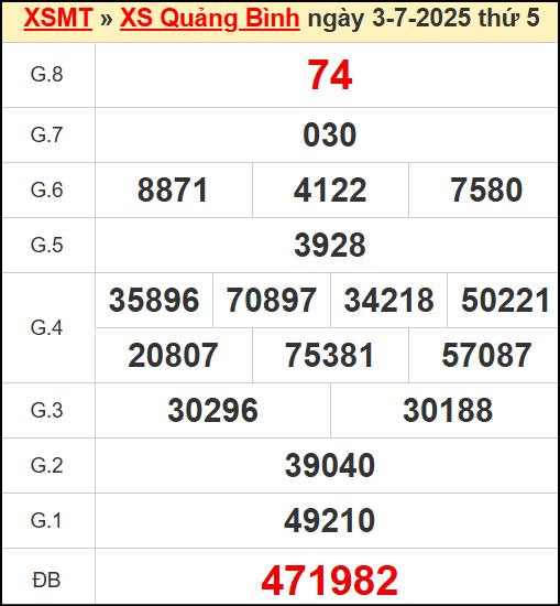 Kết quả xổ số Quảng Bình ngày 3/7/2025