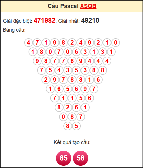 Soi cầu XSQB theo tổng pasacal ngày 10/7/2025