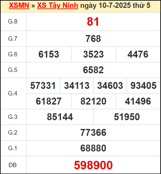 Kết quả xổ số Tây Ninh ngày 10/7/2025