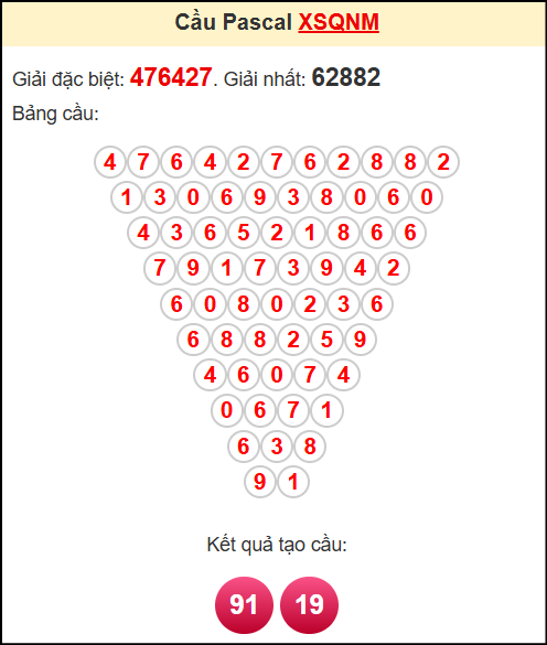 Soi cầu XSQNM theo tổng pasacal ngày 22/7/2025