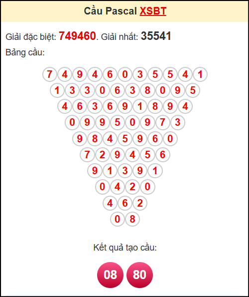 Soi cầu XSBT theo tổng pasacal ngày 22/7/2025