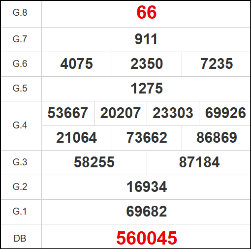 Quay thử kết quả Quảng Ngãi ngày 19/7/2025