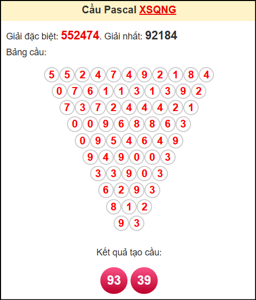 Soi cầu XSQNG theo tổng pasacal ngày 19/7/2025
