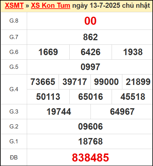 Kết quả xổ số Kon Tum ngày 13/7/2025