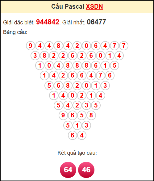 Soi cầu XSDN theo tổng pasacal ngày 23/7/2025