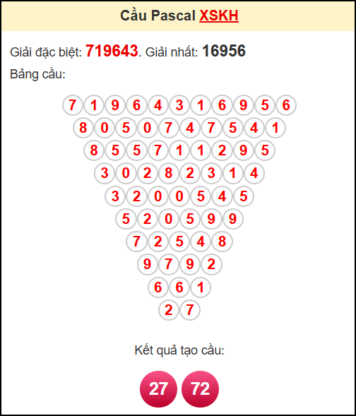 Soi cầu XSKH theo tổng pasacal ngày 23/7/2025