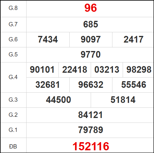 Quay thử xổ số tỉnh Tiền Giang ngày 20/7/2025 Quay thử xổ số tỉnh Tiền Giang ngày 20/7/2025