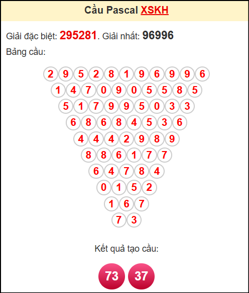 Soi cầu XSKH theo tổng pasacal ngày 20/7/2025