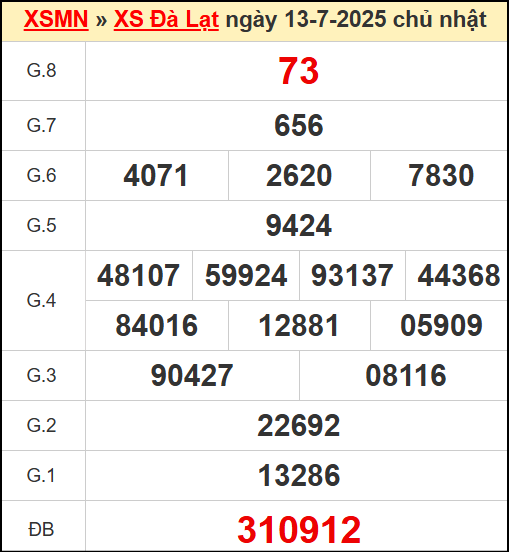 Kết quả xổ số Đà Lạt ngày 13/7/2025