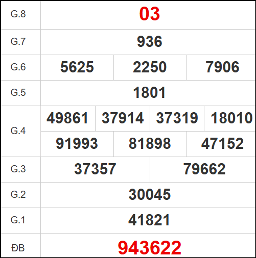 Quay thử kết quả xổ số tỉnh Phú Yên ngày 21/7/2025