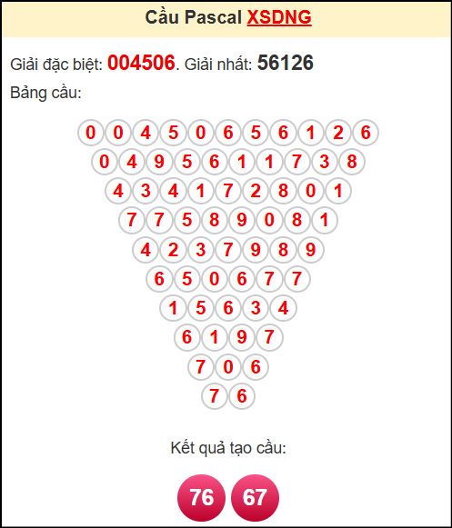 Soi cầu XSDNG theo tổng pasacal ngày 19/7/2025