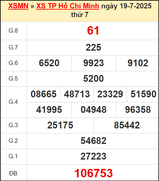 Kết quả xổ số Hồ Chí Minh ngày 19/7/2025