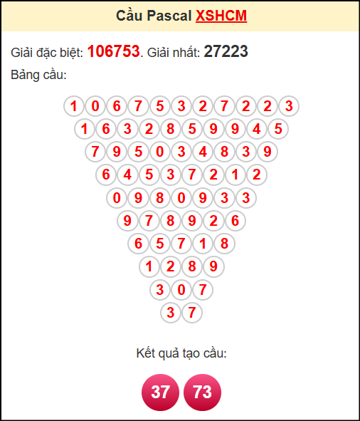 Soi cầu XSHCM theo tổng pasacal ngày 21/7/2025
