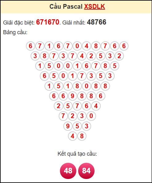 Soi cầu XSDLK theo tổng pasacal ngày 22/7/2025