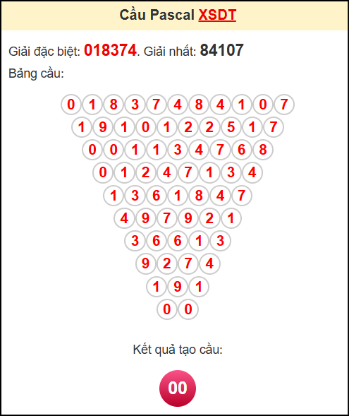 Soi cầu XSDT theo tổng pasacal ngày 21/7/2025