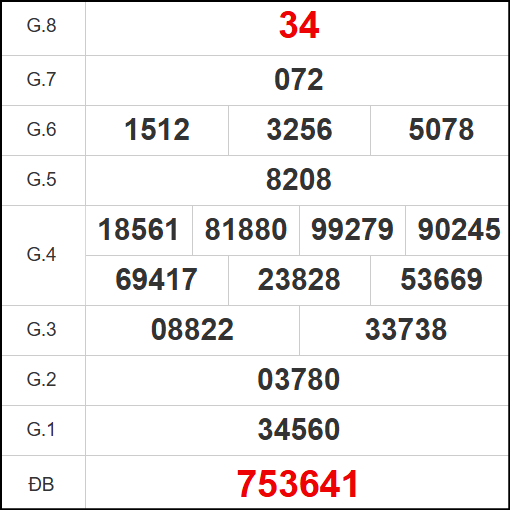Kết quả quay thử An Giang ngày 24/7/2025
