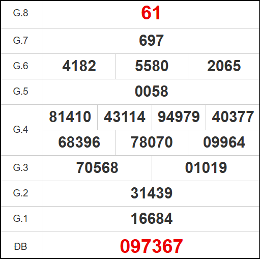 Kết quả quay thử Bình Thuận ngày 24/7/2025