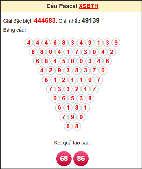 Soi cầu XSBTH theo tổng pasacal ngày 24/7/2025