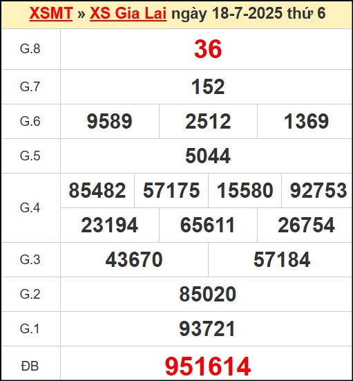 Kết quả xổ số Gia Lai ngày 18/7/2025