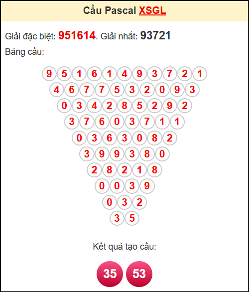 Soi cầu XSGL theo tổng pasacal ngày 25/7/2025