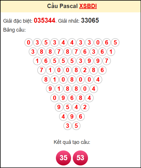Soi cầu XSBDI theo tổng pasacal ngày 24/7/2025