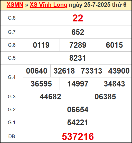 Kết quả xổ số Vĩnh Long ngày 25/7/2025